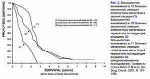 Восьмилетняя выживаемость больных