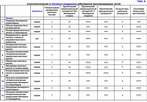 Заболевания желчевыводящих путей, печень